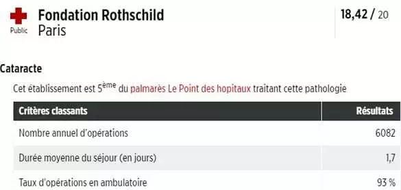 Opération cataracte Rothschild classement Le Point